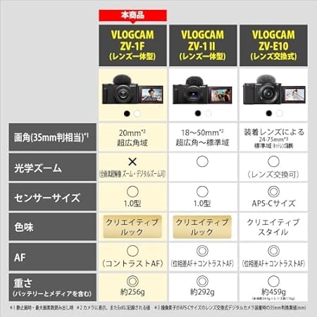 Sony / Vlog Camera / VLOGCAM / Digital Camera / Video / Selfie / ZV-1F / Body / Windscreen Included / 20mm F2.0 Single Focus Lens / Black / ZV-1F B