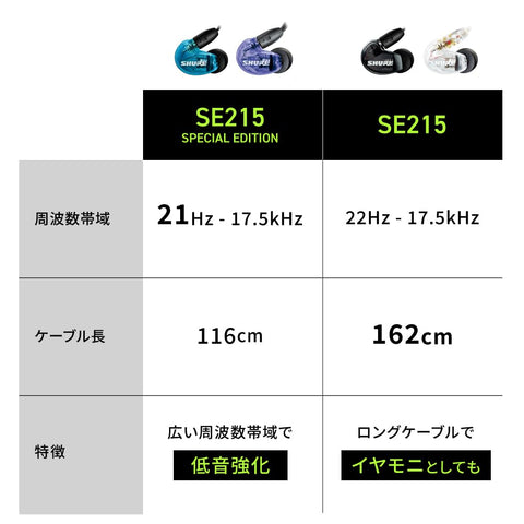 [VGP 명예의 전당 금상] SHURE Shure 이어폰 유선 SE215 SPE-A 블루 하이 차음 노이즈 캔슬링 게임 게이밍 스페셜 에디션 캐널 타입 무선 변환 허용 (별도 판매) MMCX 리커블 프로페셔널 베이스 강화 디스트리뷰션 음악 오디오 청취 녹음 레코더 재택근무 원격 작업용 케이블 길이 116cm [국내 정품/제조사 2년 보증]