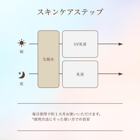 ELIXIR エリクシール 【医薬部外品】 エイジングケア 化粧水 体感セット aS ba | 化粧水 ・ ローション | ミルク・ローション状 | リラックス感のあるアクアフローラルの香り | エイジングケア ハリ 乾燥小ジワ うるおい | 資生堂