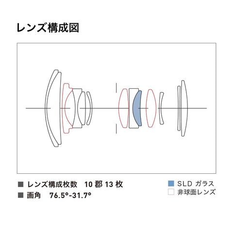 Sigma Sigma Fujifilm X-Mount Lens 18-50mm F2.8 DC DN Zoom Standard APS-C Contemporary Mirrorless Only