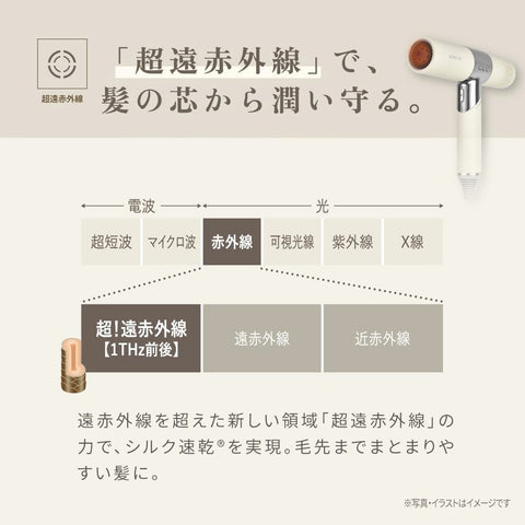 【公式EC限定＋1年延長保証付き】KINUJO キヌージョ ヘアドライヤー 絹女 大風量 速乾 マイナスイオン 超！遠赤外線 ツヤ髪 テラヘルツ波 3段階温度調整 カラー退色防止 コンパクト 軽量 ガイドブック付 (モカ(KH302))