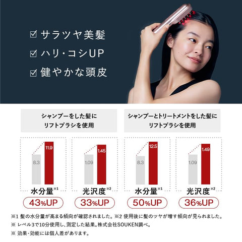 【官方旗舰店限定】STELLA BEAUTE 激光 & EMS 提拉刷 PRO 2.0 附礼品袋 STELLA BEAUTE 电刷 全身 提拉护理 塑身护理 LLLT低输出激光 EMS RF高频 太赫兹 等离子离子 美肌 美发 头皮护理 电刷 抗衰老护理 薄毛护理 面部护理 紧致 毛孔 防水(蒙桑托灰色)