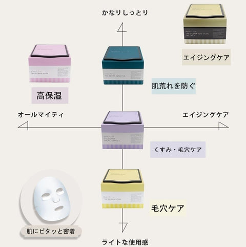 クオリティファースト ザ ダーマ ベスト VC100 プラスレチノール 20枚入 | Quality 1st フェイスシート マスク フェイスマスク パック 高濃度ビタミンc誘導体配合 オリジナルポケットティッシュ付き, ゴールド