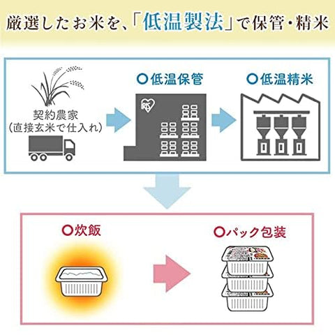 by Amazon 盒装米饭 日本产大米 100% 低温制法米 180克×24个 (Happy Belly)
