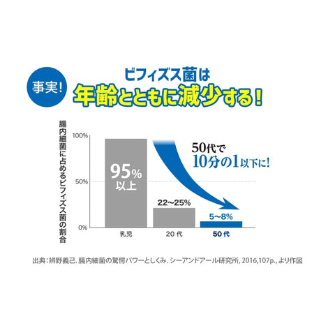 届くビフィズスEX 30日分【機能性表示食品】