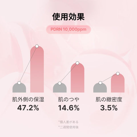 MEDICUBE PDRN PINK PEPTIDE SERUM