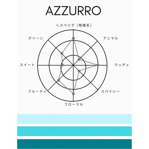 SHOLAYERED 1945 淡香水 Azuro AZZURRO 50ml