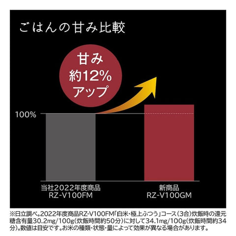 日立 电饭煲 5.5合 压力&蒸汽IH 蒸汽切割 RZ-V100GM W 磨砂白 八代目仪兵卫 监制 大火力 沸腾铁锅 蓬松御膳