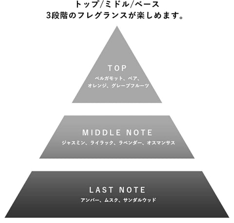 SHOLAYERED （ショーレイヤード） 1945 オードトワレ 香水 ブラック Black 50ml