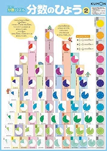KUMON PUBLISHING First Fraction Puzzle BP-21 Educational Toy, For Ages 5 and Up