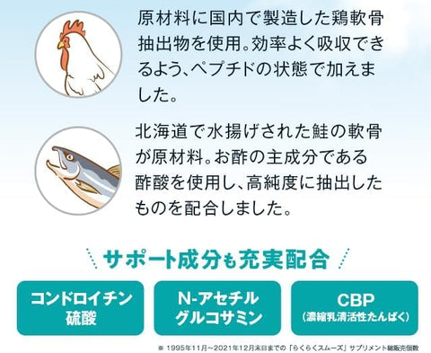 DHC II型コラーゲン+プロテオグリカン 30日分 (90粒)