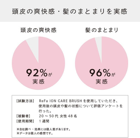 【官方商店限定】 リファ 离子护理 刷子 ReFa ION CARE BRUSH 附带购物袋