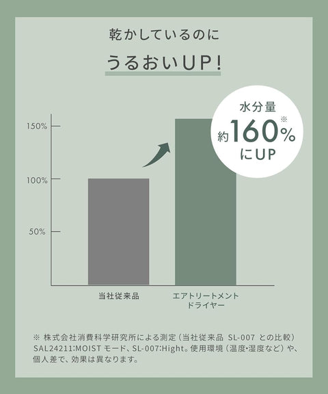 SALONIA 空气护理吹风机，大容量，快速干燥，轻便吹风机，石墨黑