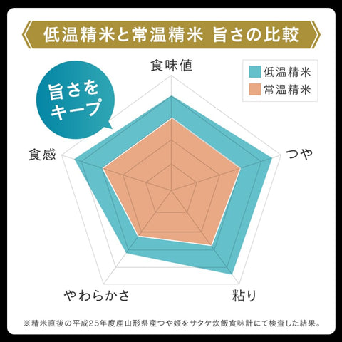 【新登場! 待望の大盛り】アイリスオーヤマ パックご飯 250g 國産米 100% 低溫製法米 非常食米 レル