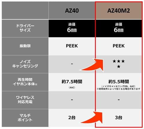 テクニクス ワイヤレスイヤホン EAH-AZ40M2-N ローズゴールド bluetooth ノイズキャンセリング 3台マルチポイント IPX4 LDAC対応 ハイレゾ音質再生 アプリ対応