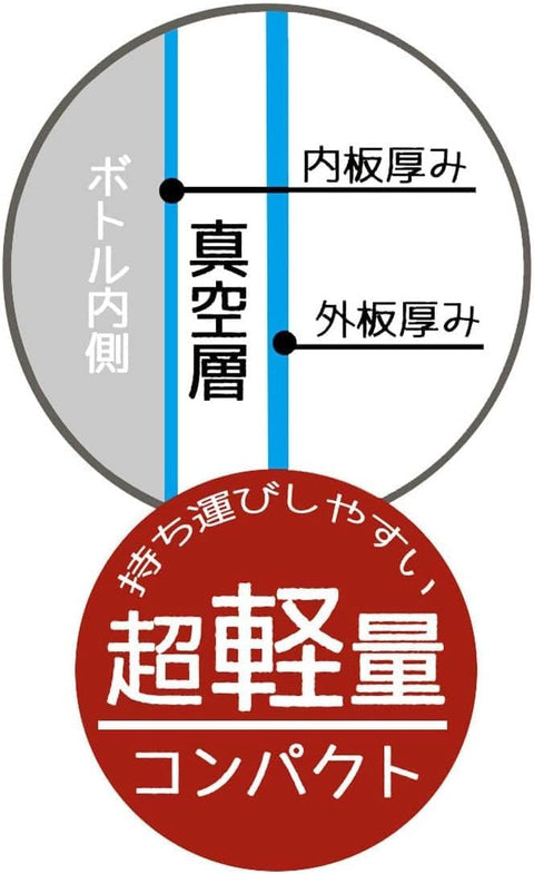 スケーター(Skater) 子供用 ステンレス 水筒 2way 直飲み 470ml コップ飲み 430ml はたらくクルマ 子供に優しい軽量タイプ 男の子 保温・保冷waterbottle スポーツボトル かわいい キッズ 子供 こども 水瓶 SKDC4-A