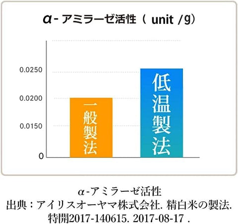 by Amazon 盒装米饭 日本产大米 100% 低温制法米 180克×24个 (Happy Belly)