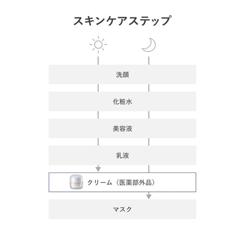 d 程序 【医药部外品】 护肤霜 眼霜 无香料 本体 45g 敏感肌肤用