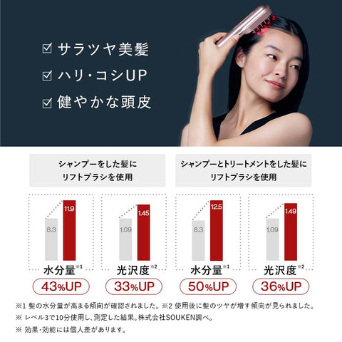 【官方旗艦店限定】STELLA BEAUTE 雷射 & EMS 提拉刷 PRO 2.0 附禮品袋 STELLA BEAUTE 電刷 全身 提拉護理 塑身護理 LLLT低輸出雷射 EMS RF高頻 赫茲 等離子離子 美肌 美髮 頭皮 LLLT低輸出雷射光 RF 高頻赫茲 等離子離子 美肌 美髮 緊緻皮膚護理 電刷 光亮眼護理 灰毛護理 粗皮顏托）護理 光電刷 緊緻護理 電刷。