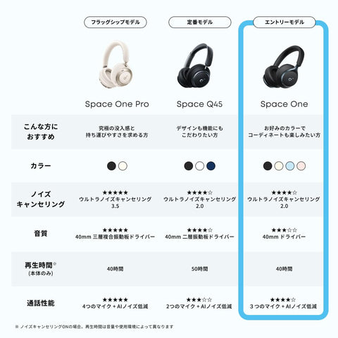 Anker Soundcore Space One (蓝牙 5.3 无线耳机)【超降噪 2.0/长达 55 小时的音乐播放/LDAC/支持高分辨率(无线/有线) / 多点支持/外部声音捕捉/内置麦克风】黑色