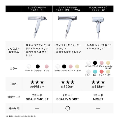 (Rifa Beautech Dryer, Smart W, ReFa Beauty Dryer, Smart W, Ivory, Hair Arrangement Guide Book, Shopper Included