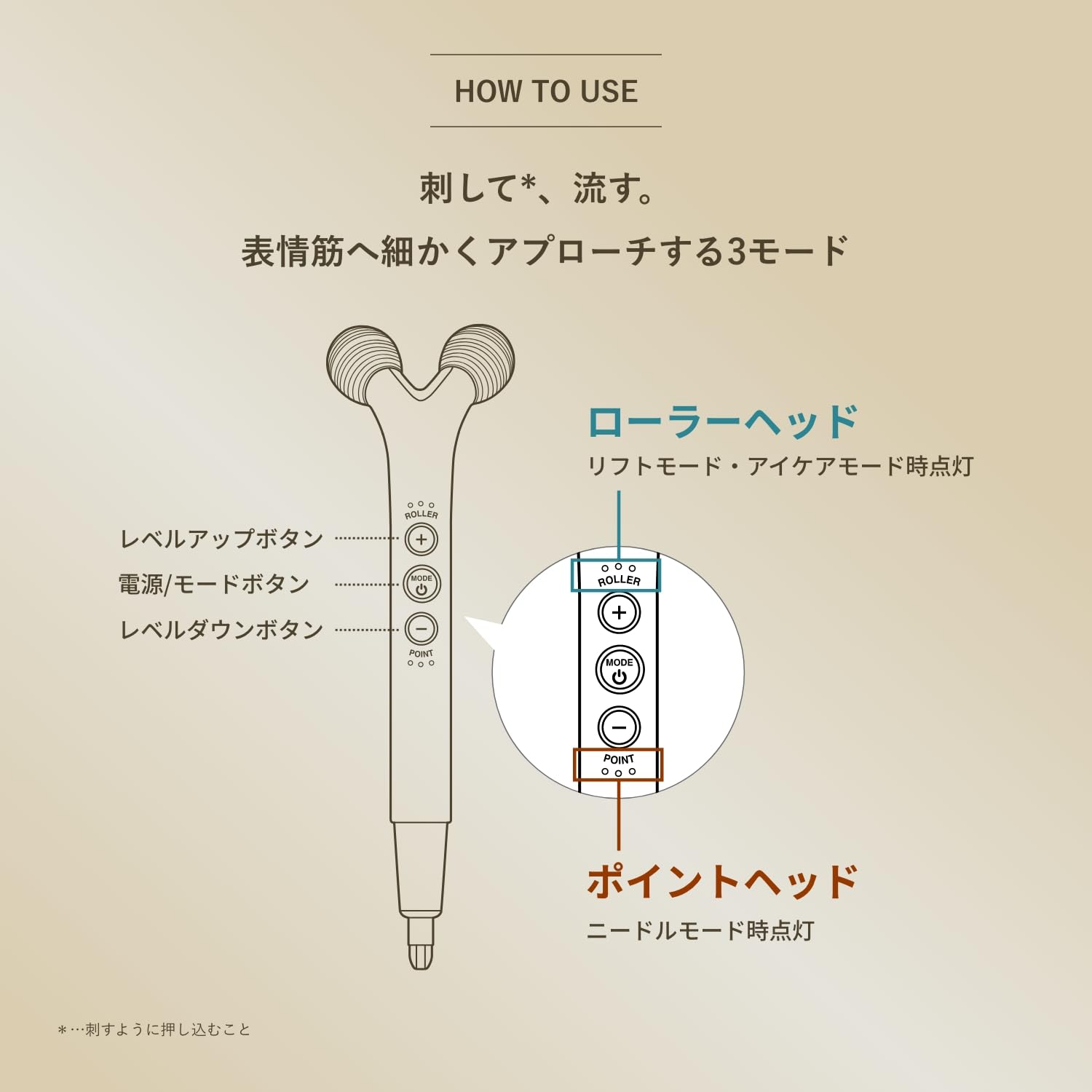 ヤーマン 美顔器 WAVY ニードルリフトポインター ローラー EMS