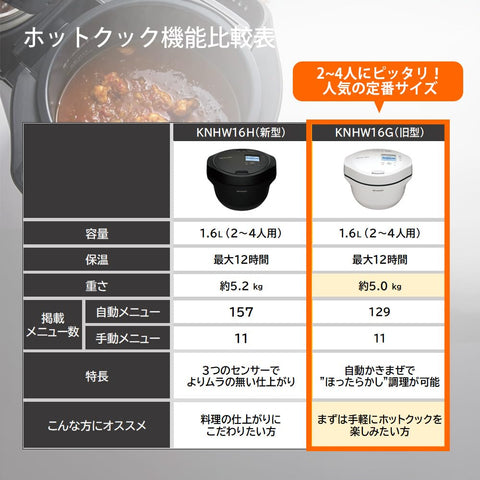 シャープ ヘルシオ ホットクック 電気調理鍋 無水鍋 1.6L 2~4人用 スマホ連携 ホワイト KN-HW16G-W