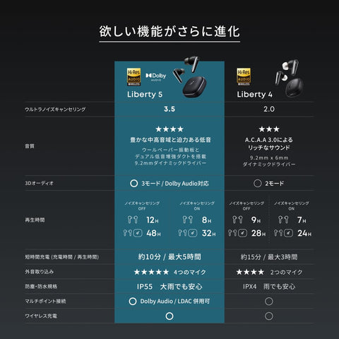Anker Soundcore Liberty 5 (블루투스 5.4) [완전 무선 이어폰/울트라 노이즈 캔슬링 3.5/3D 오디오/돌비 오디오 호환, 무선 충전/멀티 포인트 연결/외부 사운드 캡처/최대 48시간 재생/고해상도/IP55 방진 및 방수 표준/PSE 기술 표준 준수] 미드나잇 블랙