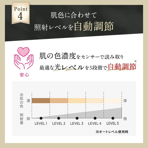 (Amazon.co.jp Exclusive) YJEA4N3AM Hyper Zero Smart Light Beauty Device, Unisex, VIO Compatible