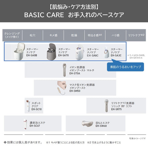Panasonic EH-SA70-H Steamer, Nanocare, Dense Double Steam, Light & Aroma Stone Type, Greige