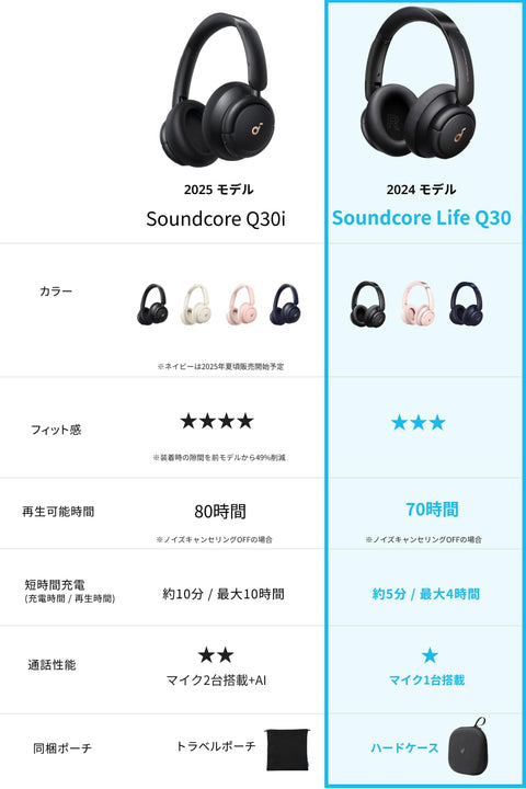 Anker Soundcore Life Q30 [2nd Generation] (Bluetooth 5.3 Wireless Headphones) [Ultra Noise Canceling, External Sound Capture Mode/NFC / Bluetooth Compatible/High Resolution Support (with AUX