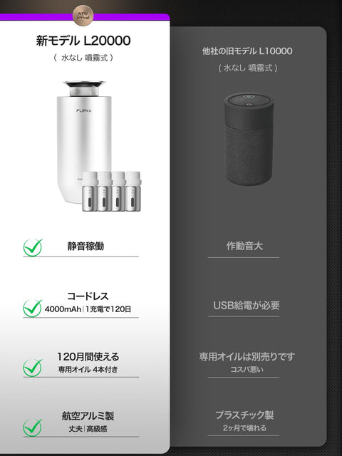 [2026년 신상, 4개 세트, 80개월 사용 가능] FLIRVA 자동차 공기 청정제, 물없는 자동차 아로마 디퓨저, 차량 내 스프레이 향수 디퓨저 | 조용하고 정밀한 항공 알루미늄, 무선 디자인, 내장 4000mAh, 72시간 동안 사용 가능 · 자동 켜기/끄기 | DIY 호환 (화이트 머스크 및 화이트 티) 고급 선물 상자 L20000