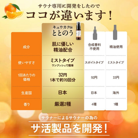 [桑拿時可達3倍!?]與庫谷de一起的桑拿噴霧1瓶20ml 柑橘香味 桑拿用品 帳篷桑拿 桑拿帽