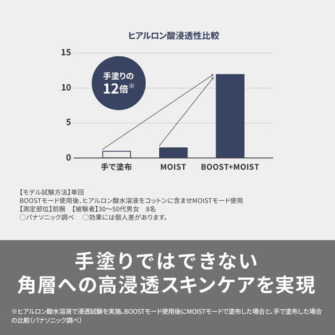 파나소닉 EH-SS85-W 이온 페이셜 마사지기 이온 부스트 멀티 EX 파워 부스트 테크놀로지 화이트
