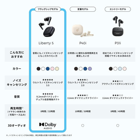 Soundcore Liberty 5