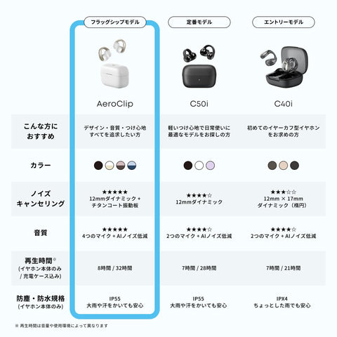Anker Soundcore AeroClip(Bluetooth 5.4)【入耳式无线耳机/耳夹/IPX4防水规格/最长播放32小时/多点连接】黑色