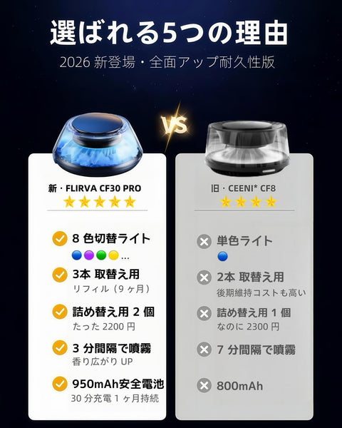 【2026年新登場・8色氛圍燈・3支精油】FLIRVA 車用香薰劑 充電式香薰擴散器【4D同步香氣體驗・自動開/關】白麝香系 富士 & 櫻花 & 寒檀 9個精油附贈 擺件 擺件裝飾品 PRO 品質飾板 男女雕塑 10 月 30 月 3030 顆裝飾頭。