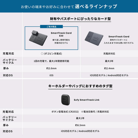 【アップグレード版】Anker Eufy (ユーフィ) SmartTrack Card E30 (充電式紛失防止トラッカー) 【充電対応/Appleの「探す」に対応 (iOS端末のみ) / 紛失防止タグ/スマートタグ/スマートトラッカー/探し物/スマホが見つかる/置き忘れ防止/忘れ物防止/スマホ鳴らす】