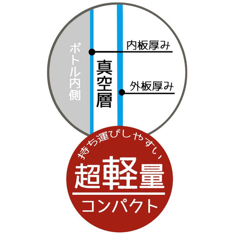 skater 儿童用 不锈钢 水杯 两用 470毫升 杯子饮用 430毫升 米奇和朋友 烹饪 对儿童友好的轻量型 女孩 男孩 保温保冷 迪士尼 waterbottle 运动水壶 儿童 儿童 水瓶 SKDC4-A