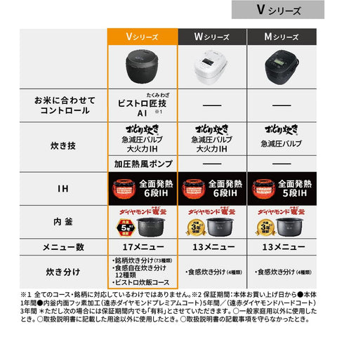 파나소닉 라이스 쿠커, 1리터, 슈프림 모델, 비스트로 타쿠미, AI, 가압 열풍 펌프 포함, 유지 보수 부품 2개, 블랙, SR-V18BA-K