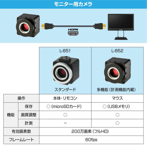 호잔 (호잔) 풀 HD 카메라 HDMI 출력은 이미지/비디오 저장 가능 마이크로SD (128GB) L-851