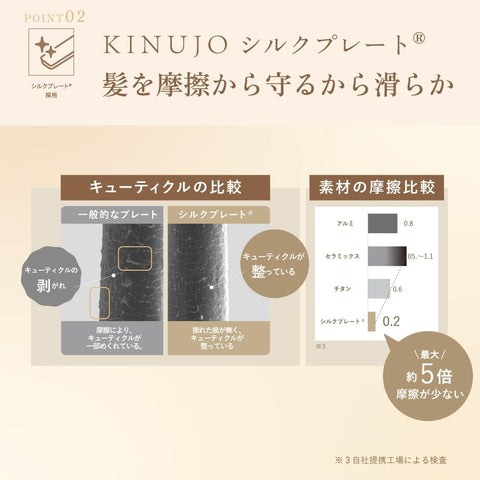 【Official EC Exclusive with Collaboration Guidebook】KINUJO Silk Lady World Hair Iron Black Silk Plate® for Smooth and Shiny Straight Hair Overseas Compatible Model with 5-Level Temperature Control