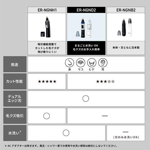 【2024年發售】松下 鼻毛刀 禮儀刀 男士 眉毛 鬍子 水洗 ER-NGND2-W 【Amazon.co.jp限定】