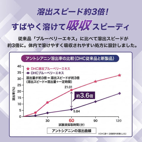 DHC 速攻ブルーベリー 30日分