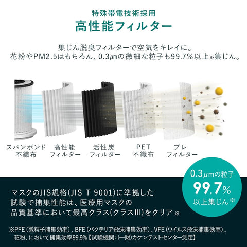 Iris Ohyama Air Purifier, Compact for 16 tatami mats, Deodorizing, Sterilizing, Deodorizing, Dust, Pollen, Dust Collection, PM2.5, Pet, Silent, Energy Saving, Lightweight, Tobacco, Allergy Protection