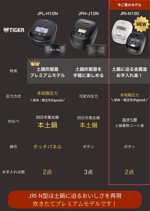 TIGER 虎牌 保溫杯 5.5合 壓力IH 日本製造 顆粒保溫24小時 易於清潔土鍋 Kamado 塗層鍋 黑色 JRI-N100 K