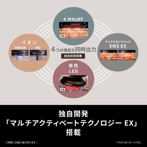 Panasonic松下 美容儀 Bitleft RF 1台 13用 高輸出RF×EMS×LED×離子 EH-SR86-T 棕色