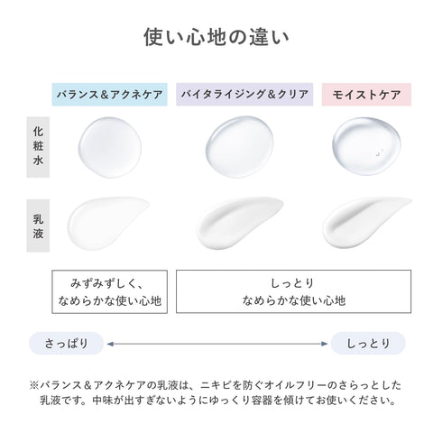 dプログラム(d program) オンライン限定キット【医薬部外品】 モイストケア エマルジョン EX 100mL+洗顔20gつき | 乳液 | ミルク・ローション状 | 無香料 | デリケート 保湿 肌荒れ予防 美肌菌に着目