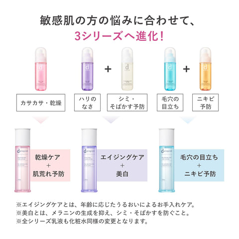 dプログラム(d program) オンライン限定キット【医薬部外品】 バイタライジング&クリア ローション EX 125mL+洗顔20gつき | 化粧水 | ミルク・ローション状 | 無香料 | デリケート 保湿 肌荒れ予防 美肌菌に着目