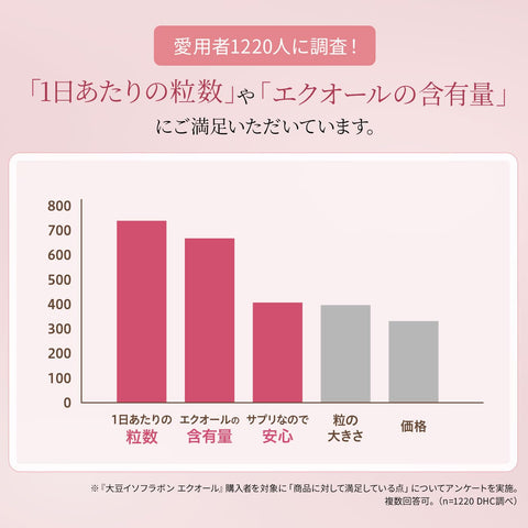 DHC (DHC) 대두 이소플라본 에쿠올 30일분